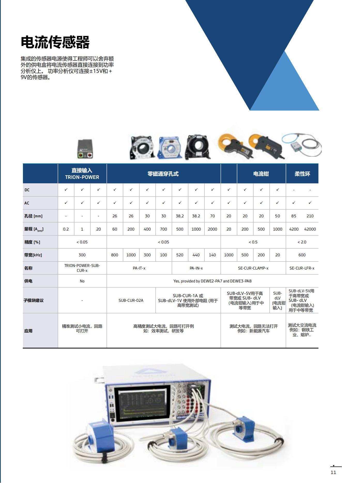 DEWETRON功率分析儀 Power-AnalyzerCN_10